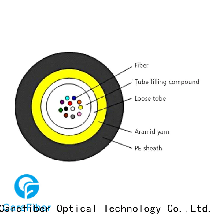 Carefiber gcyfy single mode fiber optic cable manufacturer for overseas market