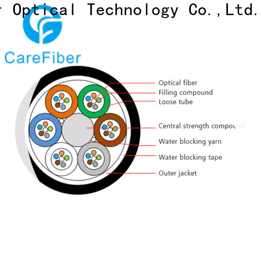 Carefiber high quality types of optical fiber great deal for communication
