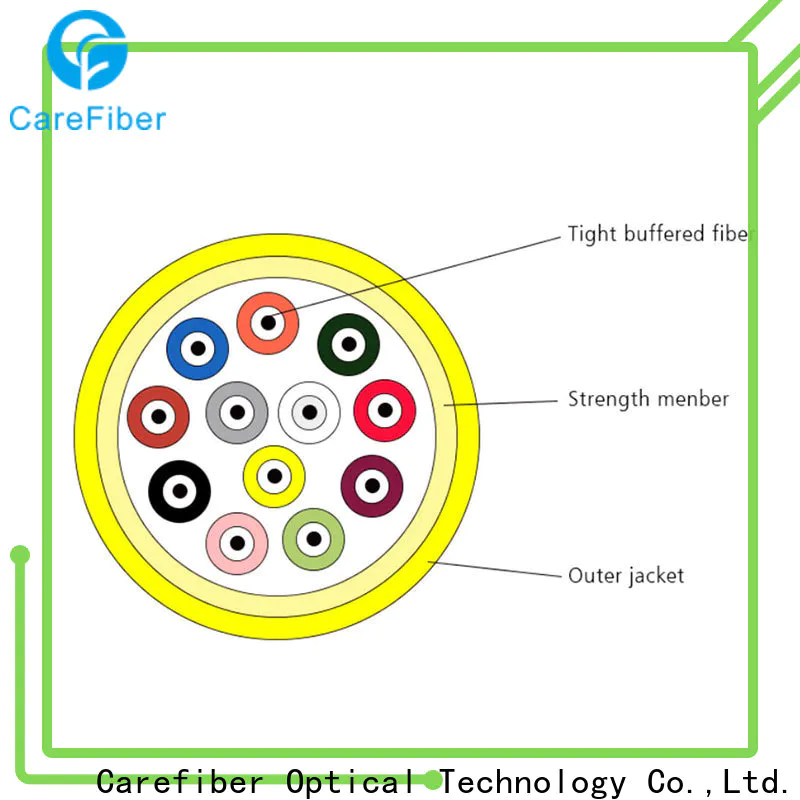 Carefiber gjpfjv fiber optic or optical fiber provider for indoor environment