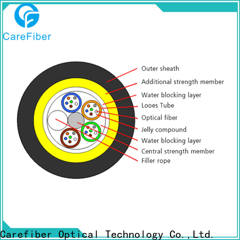 Carefiber cable aerial fiber cable made in China for communication