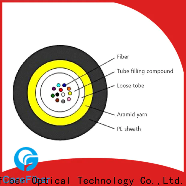 Carefiber gcyfxty single mode fiber cable order online for overseas market