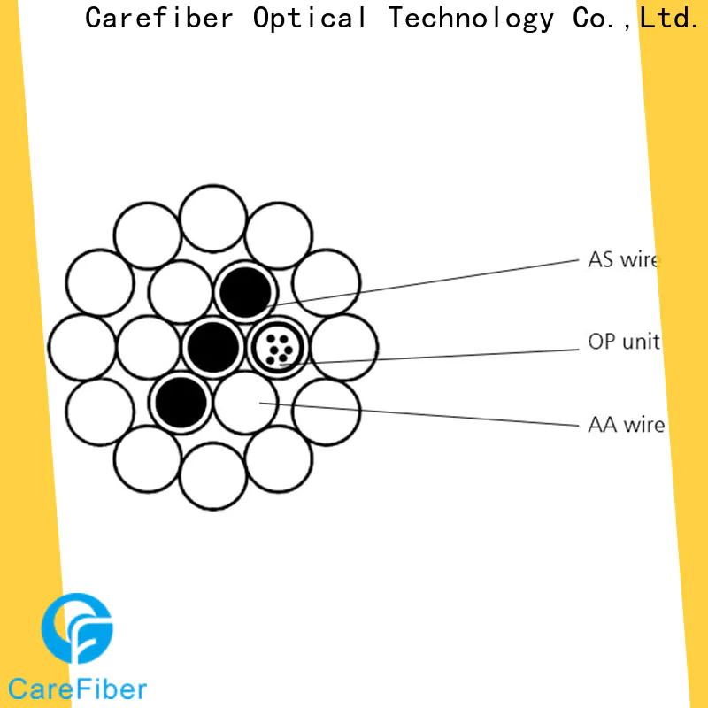 Carefiber opgw fiber optic wire great deal for sale