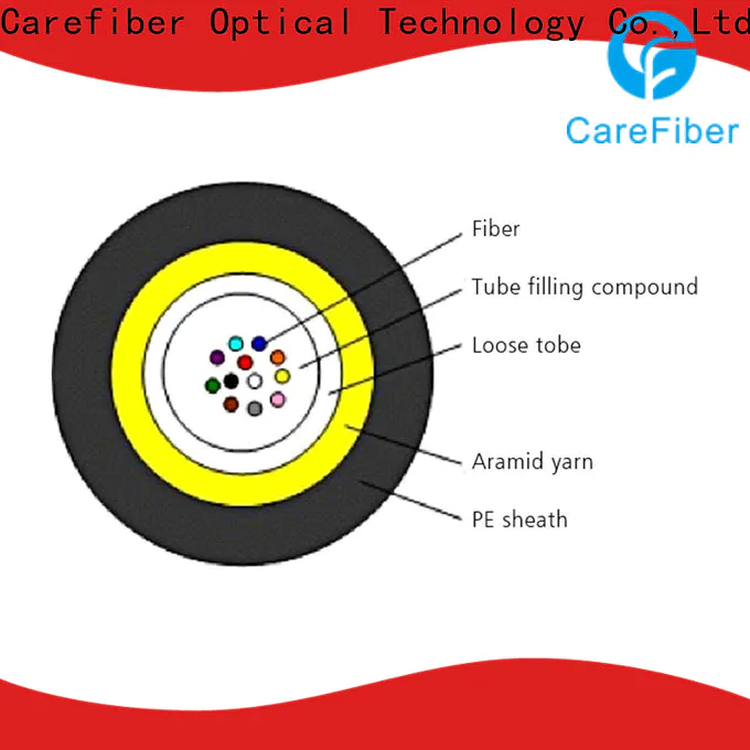 Carefiber gcyfy fiber optic network cable great deal for overseas market