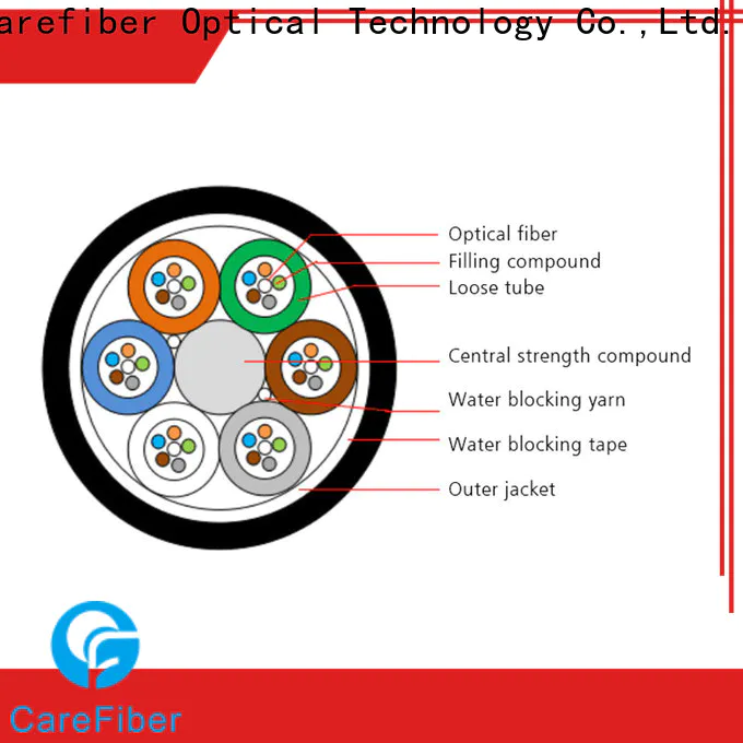 Carefiber credible fiber optic network cable great deal for importer