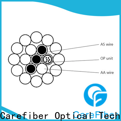 credible fiber optic wire cable great deal for wholesale