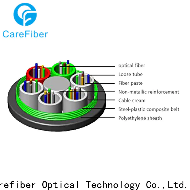 cost-effective fiber optic kit gyxtw buy now for merchant