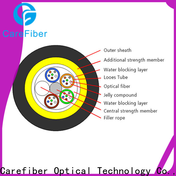 Carefiber high-efficiency adss fiber made in China for communication