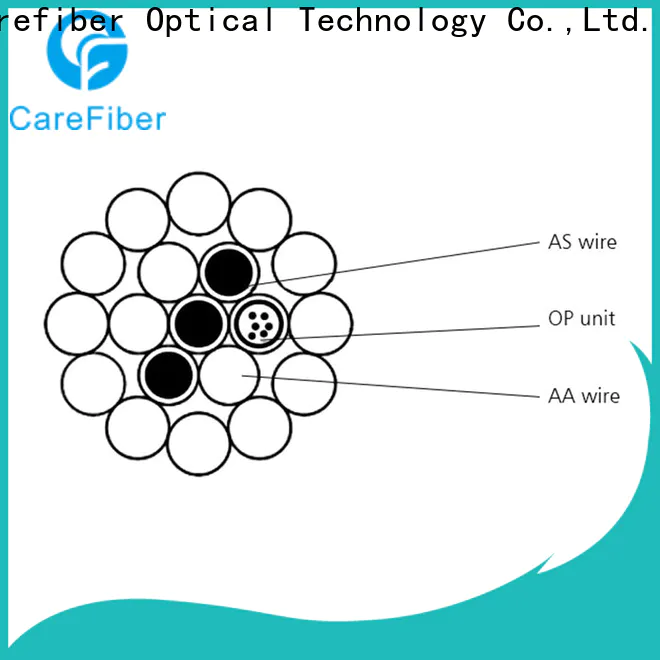 Carefiber cable fiber optic wire order online for electric lines