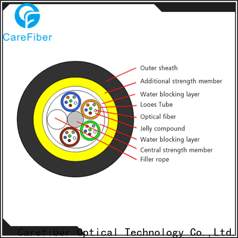 Carefiber cable fiber cable types made in China for communication