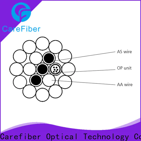 Carefiber cable opgw cable manufacturer for electric lines