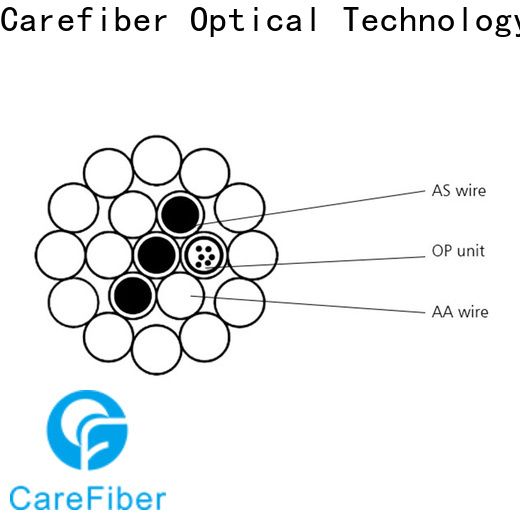Carefiber cable opgw fiber order online for sale