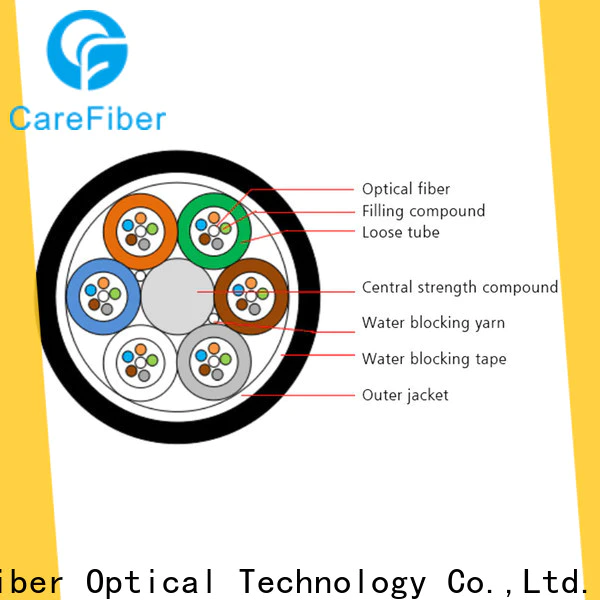 Carefiber credible types of optical fiber great deal for communication