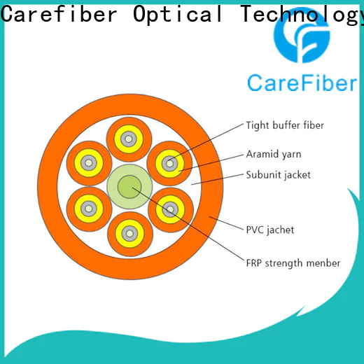 Carefiber high volume fiber optic products provider for indoor environment
