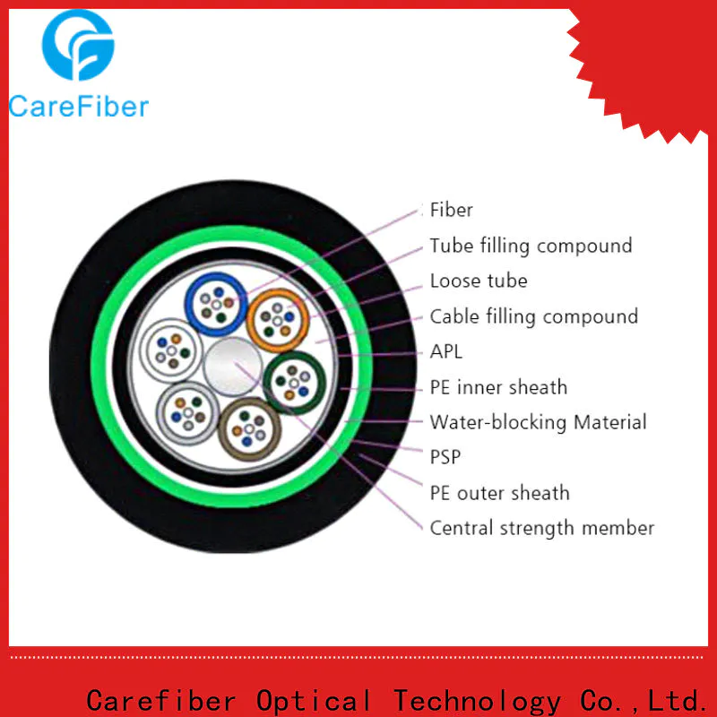 tremendous demand outdoor multimode fiber optic cable gyxtw source now for trader