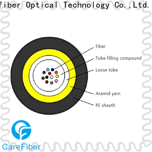 Carefiber high quality define optical fibre great deal for importer