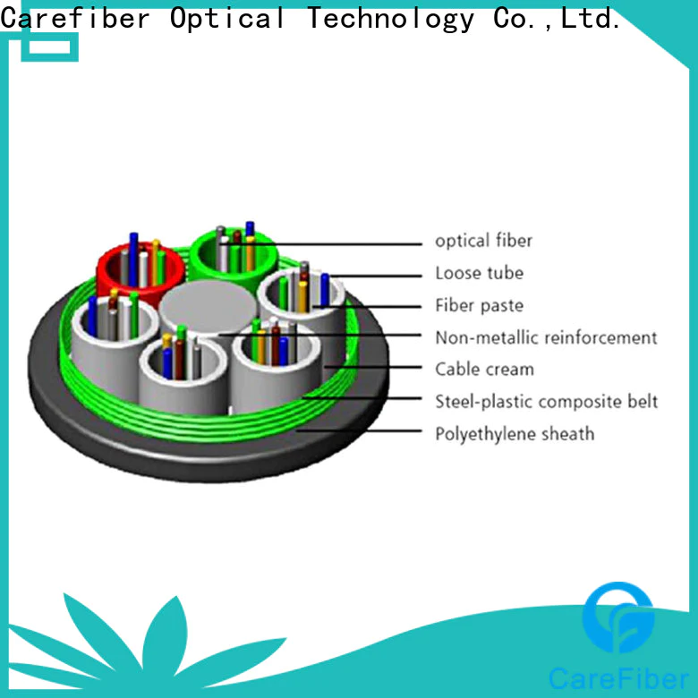 fiber optic kit gyxtw buy now for trader