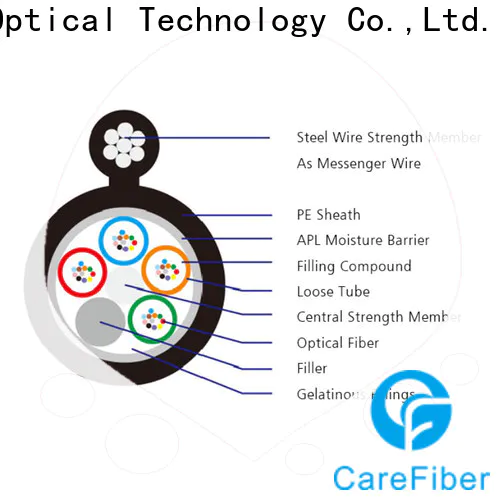 cost-effective outdoor fiber patch cable gyfty source now for trader