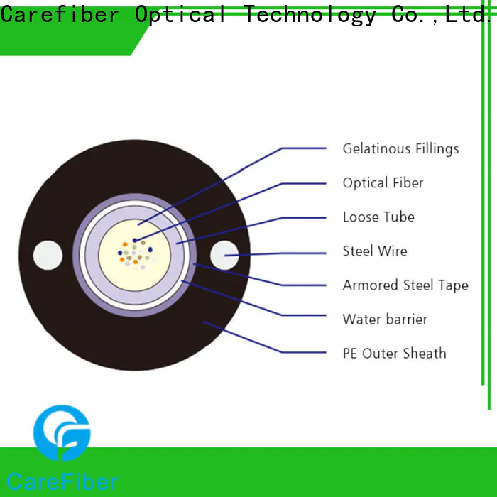 Carefiber cost-effective outdoor fiber buy now for trader
